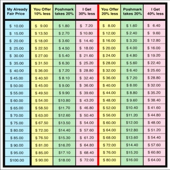 CLOSET PRICING - Picture 6 of 7